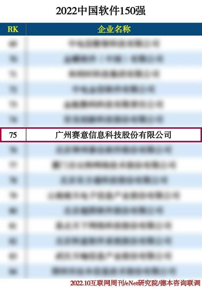 2022中国软件150强、2022工业软件企业排行榜TOP50