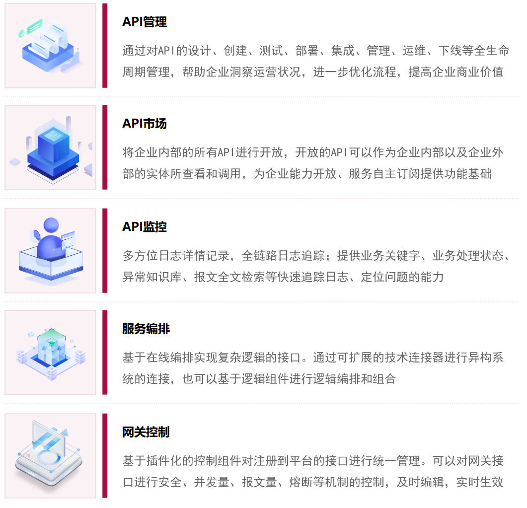 集成平台（iPaaS）核心能力